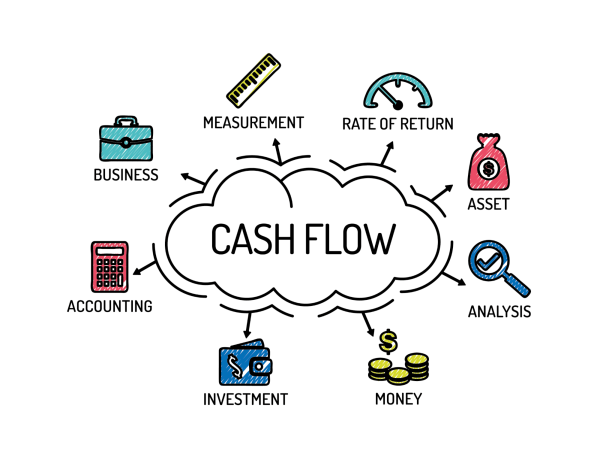 Cash flow management 