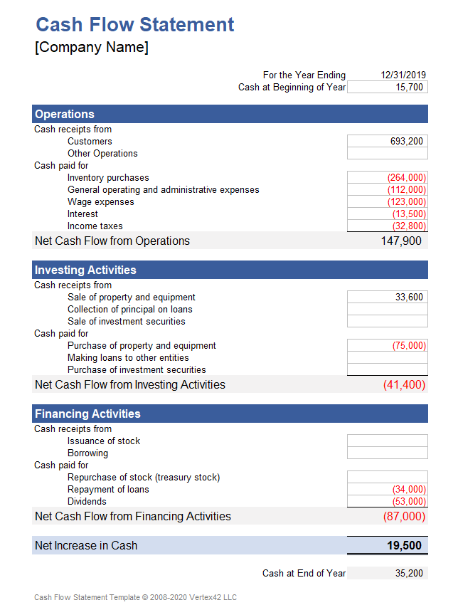 cash flow management 